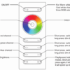Controleur ruban led RGB – Image 4