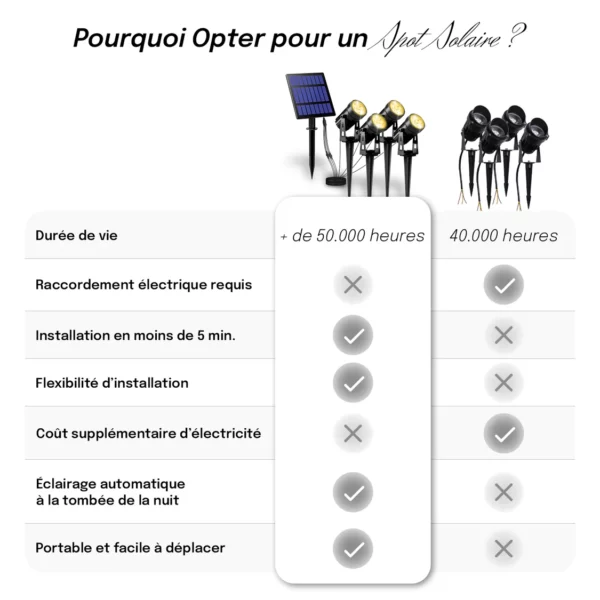 Lot 4 spots solaires à piquer 600lm (3000k) IP65,noir – Image 3