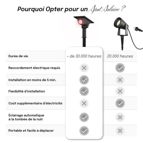 Spot solaire à piquer 150lm (RGB) IP44,noir – Image 3